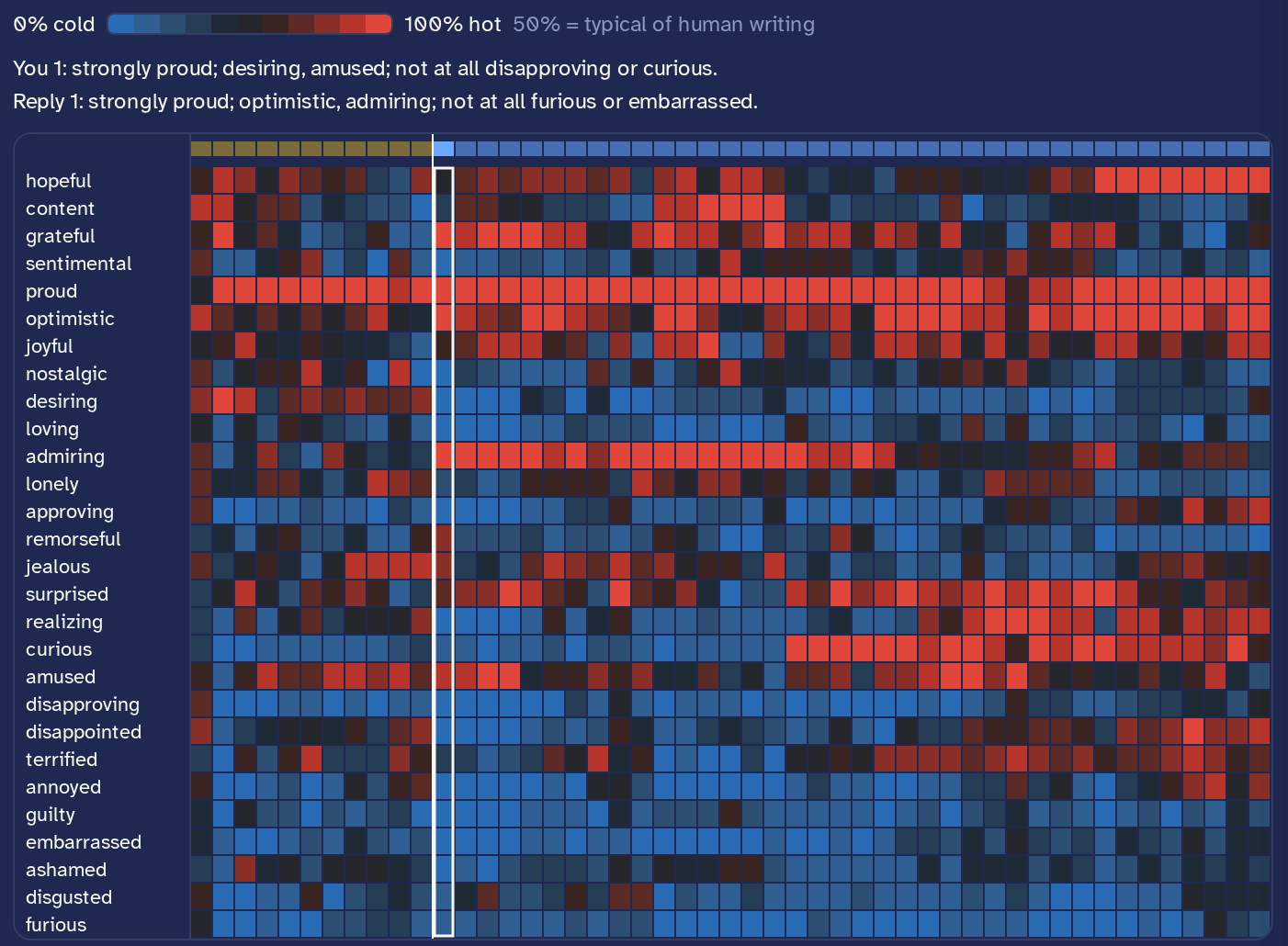 MASHBOX Steer: the feelings in play at each word of a chat, cold to hot